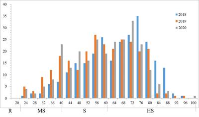 Identification of new resistance loci against wheat sharp eyespot through genome-wide association study